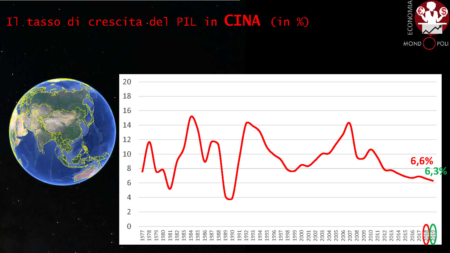 Economia Cinese Principali Caratteristiche A Inizio 2019 Mondopoli Mondopoli 8587